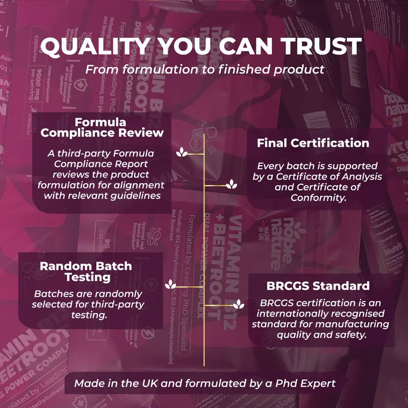 Bioactive B12 & Beetroot Complex