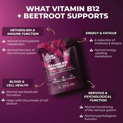 Bioactive B12 & Beetroot Complex